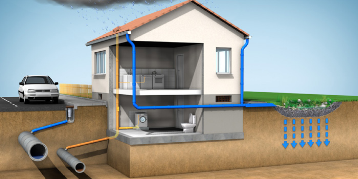Install a Proper Drainage System Around Your House Install a Proper Drainage System Around Your House